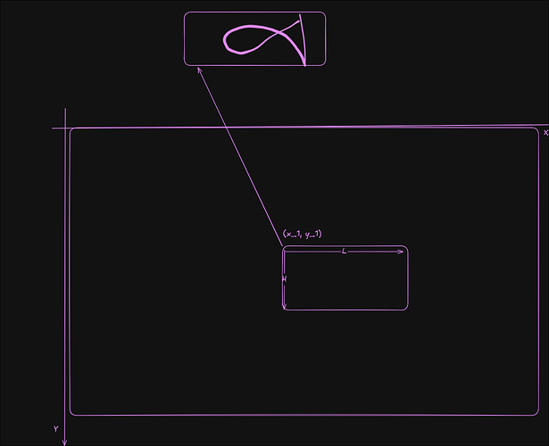 Darstellung des Bildschirms mit einem Rechteck